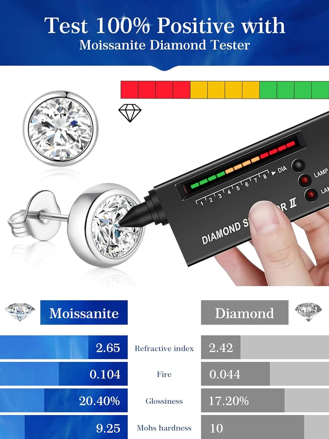 Moissanite Diamond Stud Earrings, 1-2 Carat D Color VVS1 Clarity, Hypoallergenic 925 Sterling Silver with 18K Gold Plating, for Women & Men, Professional Lab Created, GRA Certified Luxury Jewelry Gift